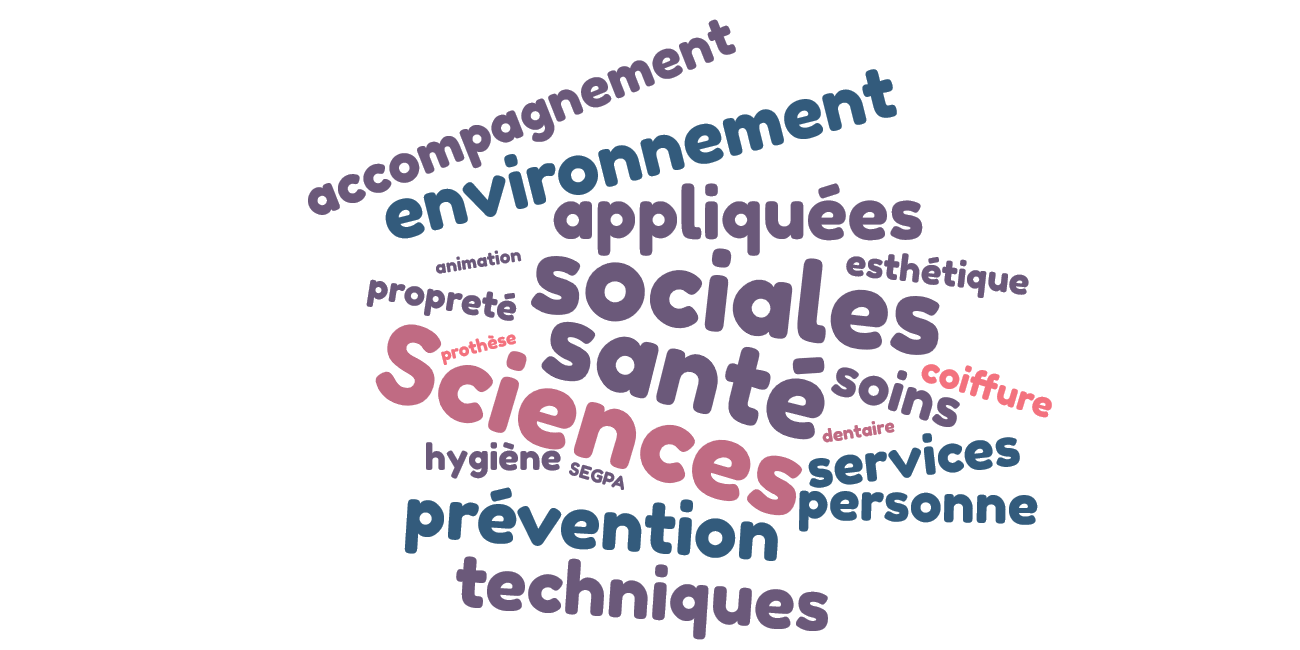 Sciences biologiques et sciences sociales appliquées